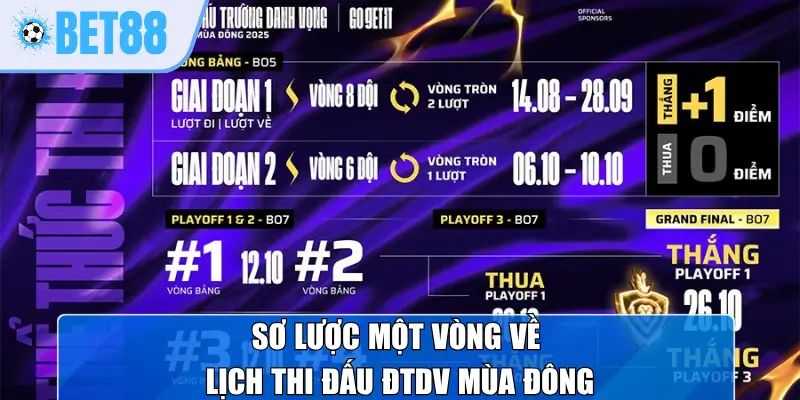 Sơ lược một vòng về lịch thi đấu ĐTDV Mùa Đông