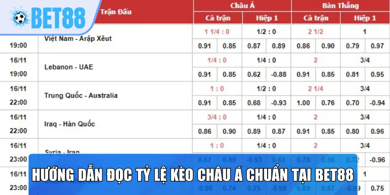 Hướng dẫn đọc tỷ lệ kèo châu Á chuẩn tại Bet88