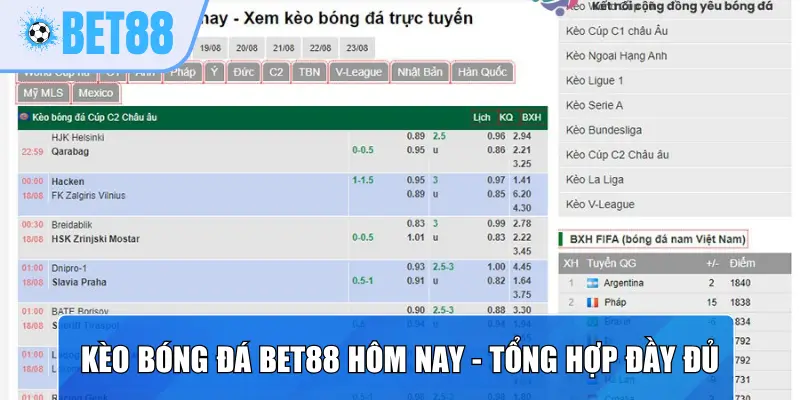 Kèo Bóng Đá Bet88 Hôm Nay - Tổng hợp đầy đủ