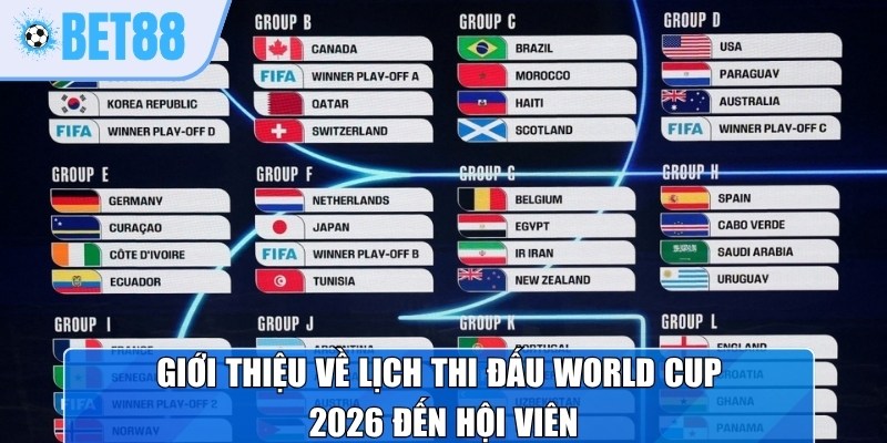 Giới thiệu về lịch thi đấu World Cup 2026 đến hội viên