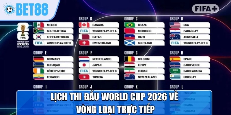 Lịch thi đấu World Cup 2026 về vòng loại trực tiếp