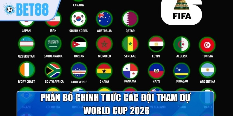Phân bổ chính thức các đội tham dự World Cup 2026 